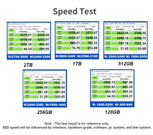 2TB NVME Speed Test