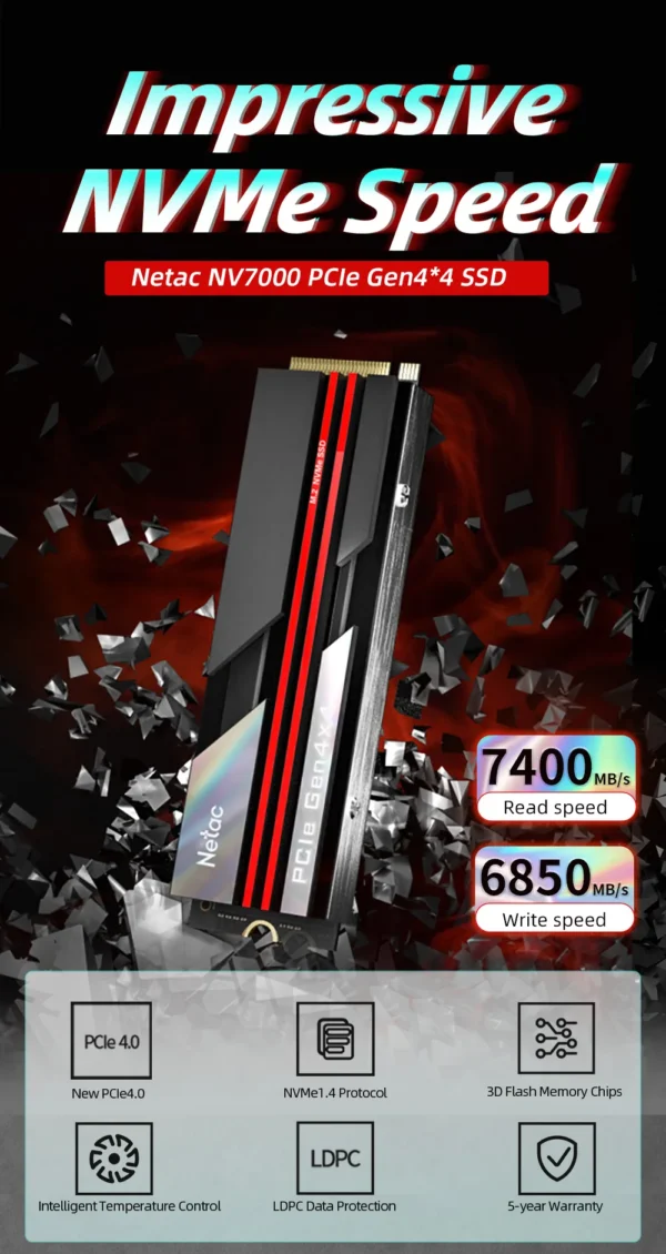 Best Affordable SSD for PS5 Consoles