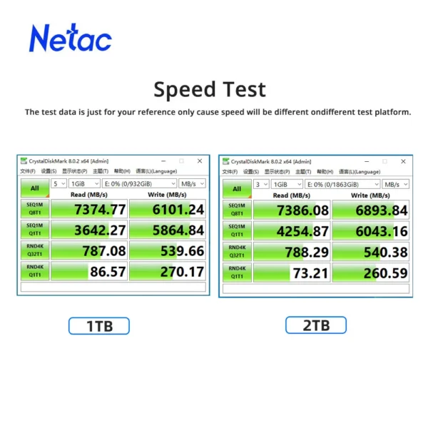 Netac 4TB NVME SSD Speed Test