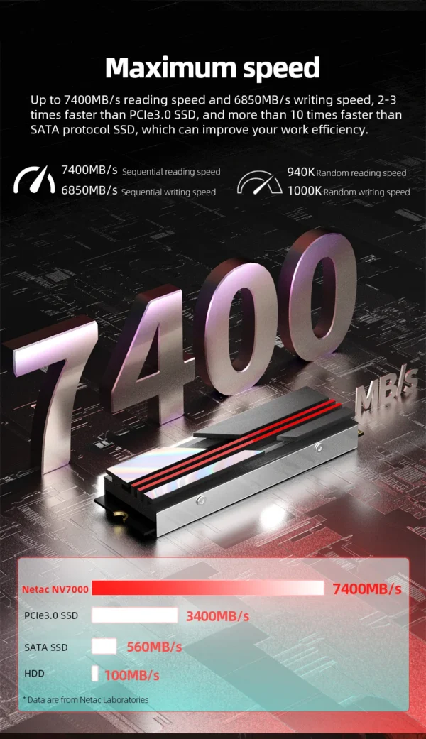 Original 2TB NVME SSD for 4k Gaming Rigs Workstations and PS5 Consoles in Pakistan