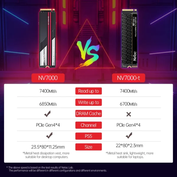 PS5 SSD Price in Pakistan
