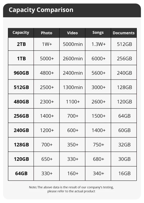 512GB SATA SSD for Editing