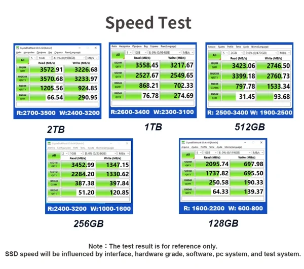 Speed Test of NVME SSD SOlid State Drive